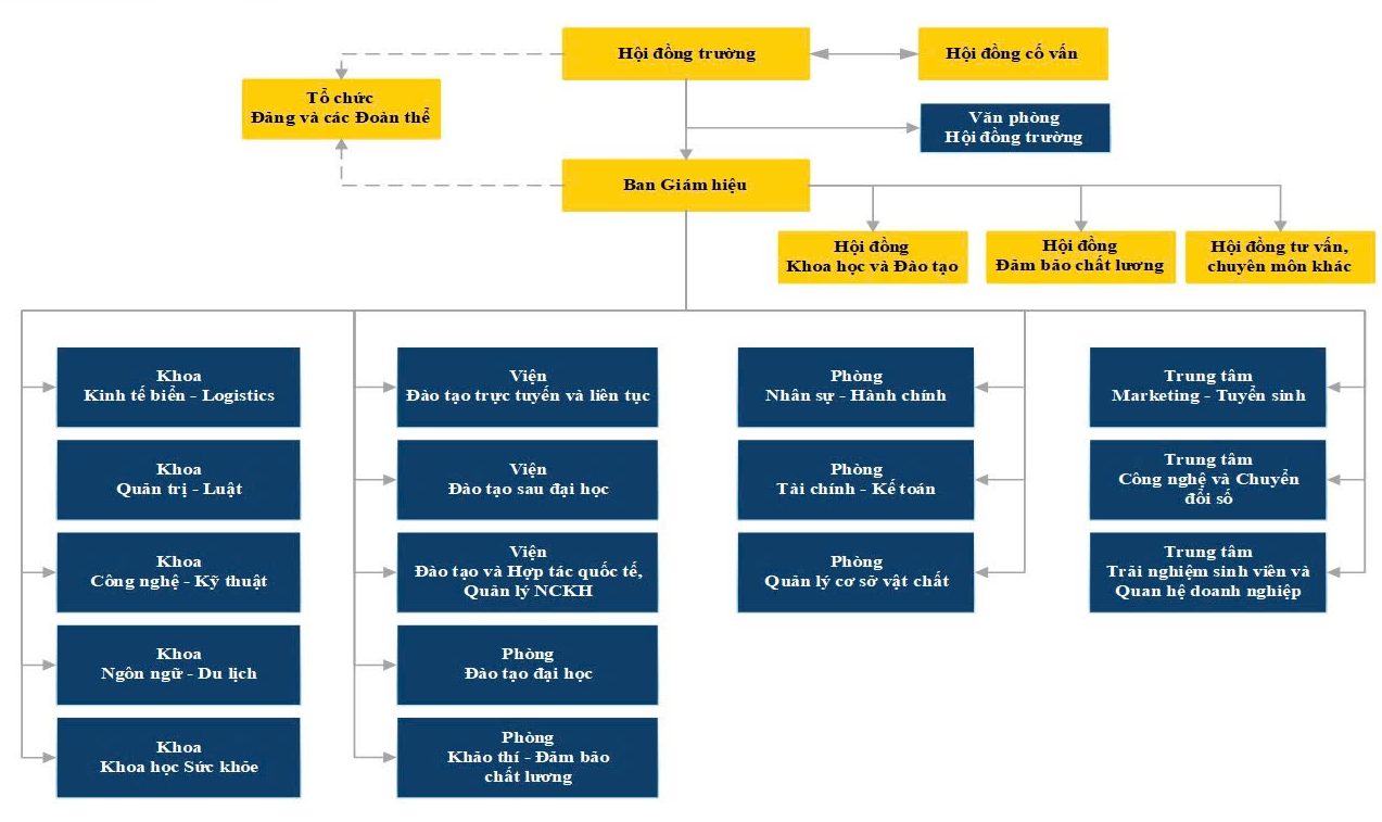Trường Đại Học Bà Rịa – Vũng Tàu