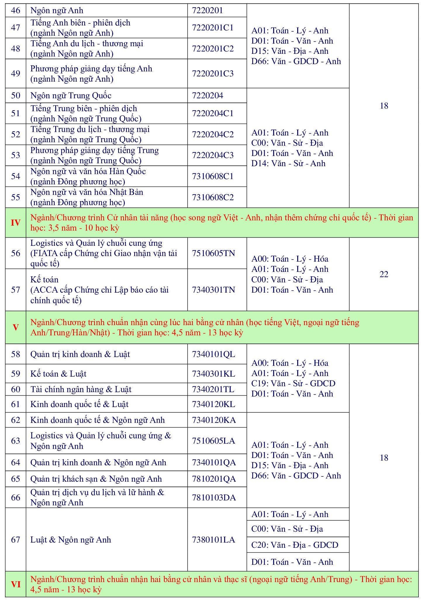 BVU công bố điểm trúng tuyển xét học bạ THPT và hướng dẫn đăng ký nhận Học bổng “Vinh danh Tân sinh viên BVU 2024”