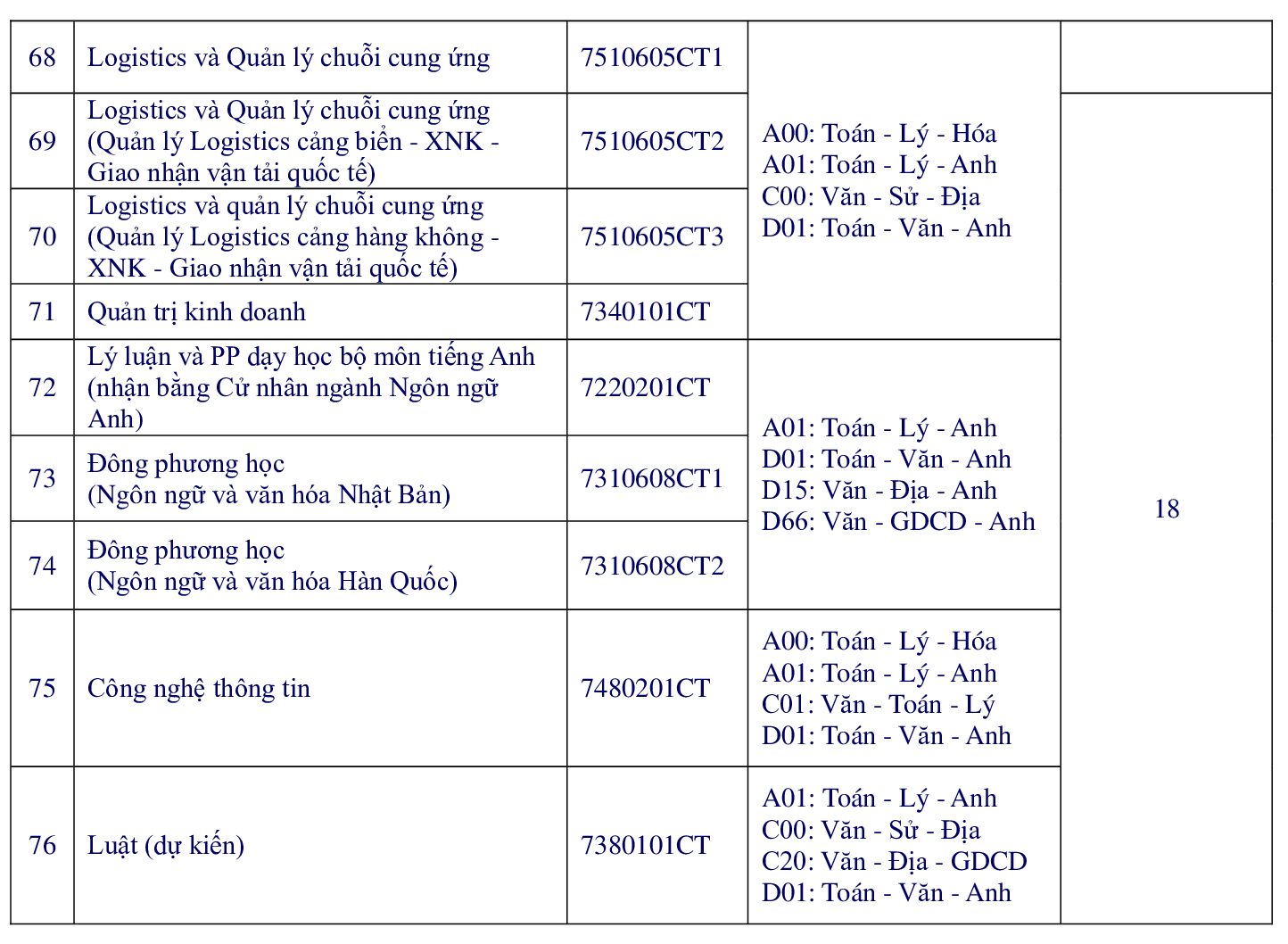 BVU công bố điểm trúng tuyển xét học bạ THPT và hướng dẫn đăng ký nhận Học bổng “Vinh danh Tân sinh viên BVU 2024”