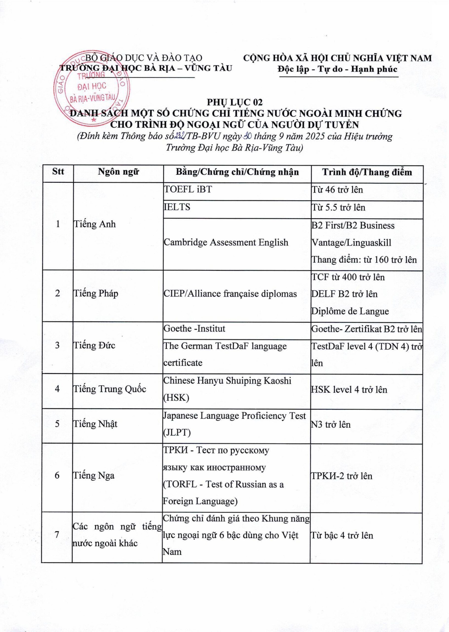 Thông báo Tuyển sinh trình độ Tiến sĩ năm 2025