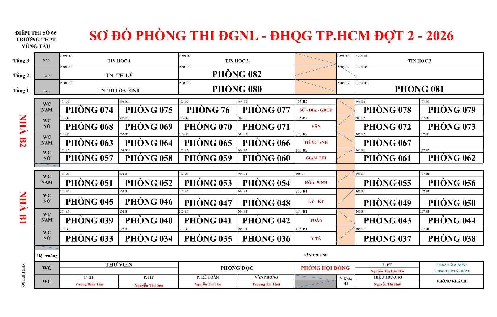 BVU chuẩn bị tốt nhất để đón hơn 3500 thí sinh tham gia Kỳ thi đánh giá năng lực của ĐHQG TP. Hồ Chí Minh 2026 – Đợt 2