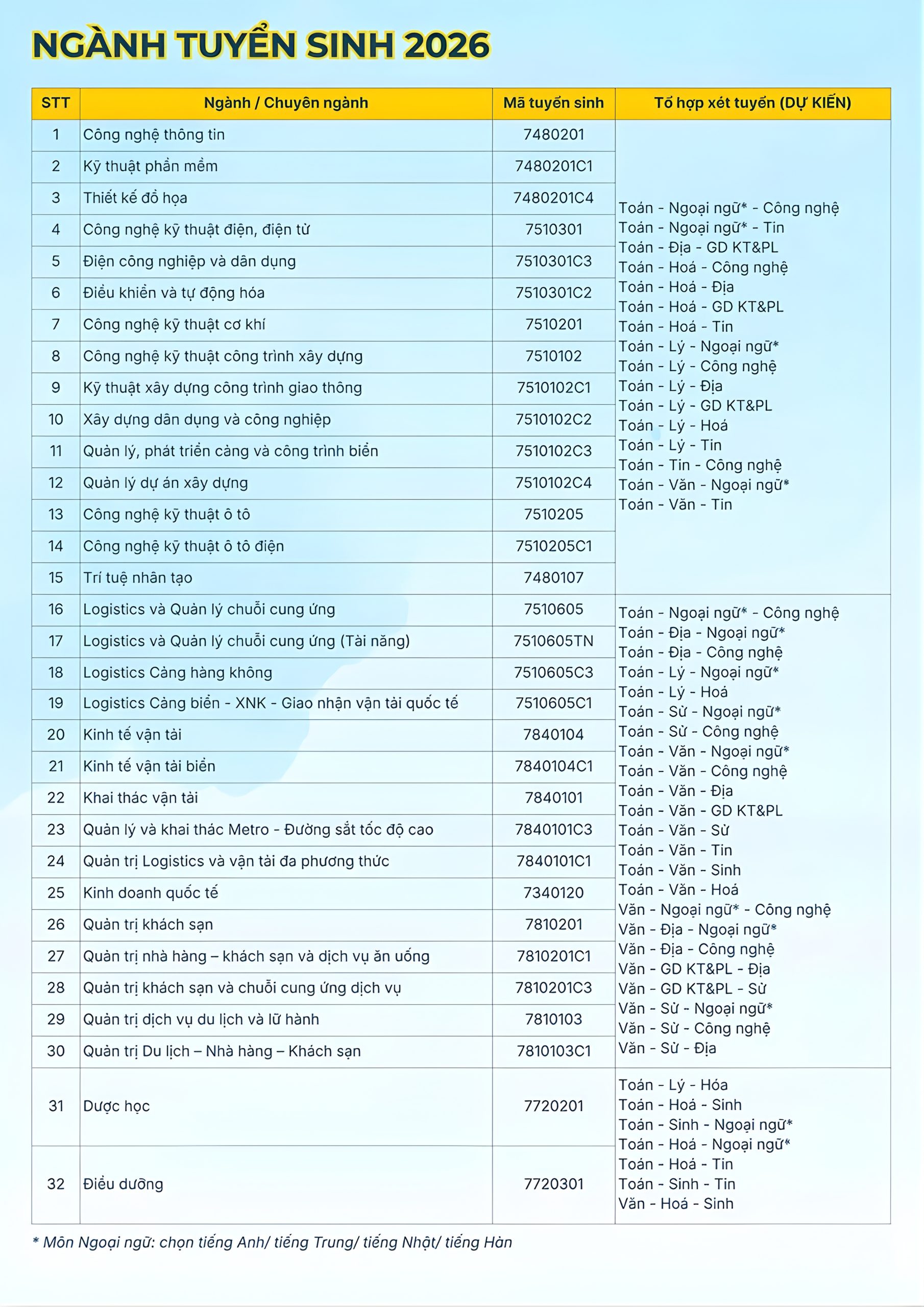 Trường Đại học Bà Rịa – Vũng Tàu công bố thông tin tuyển sinh năm 2026