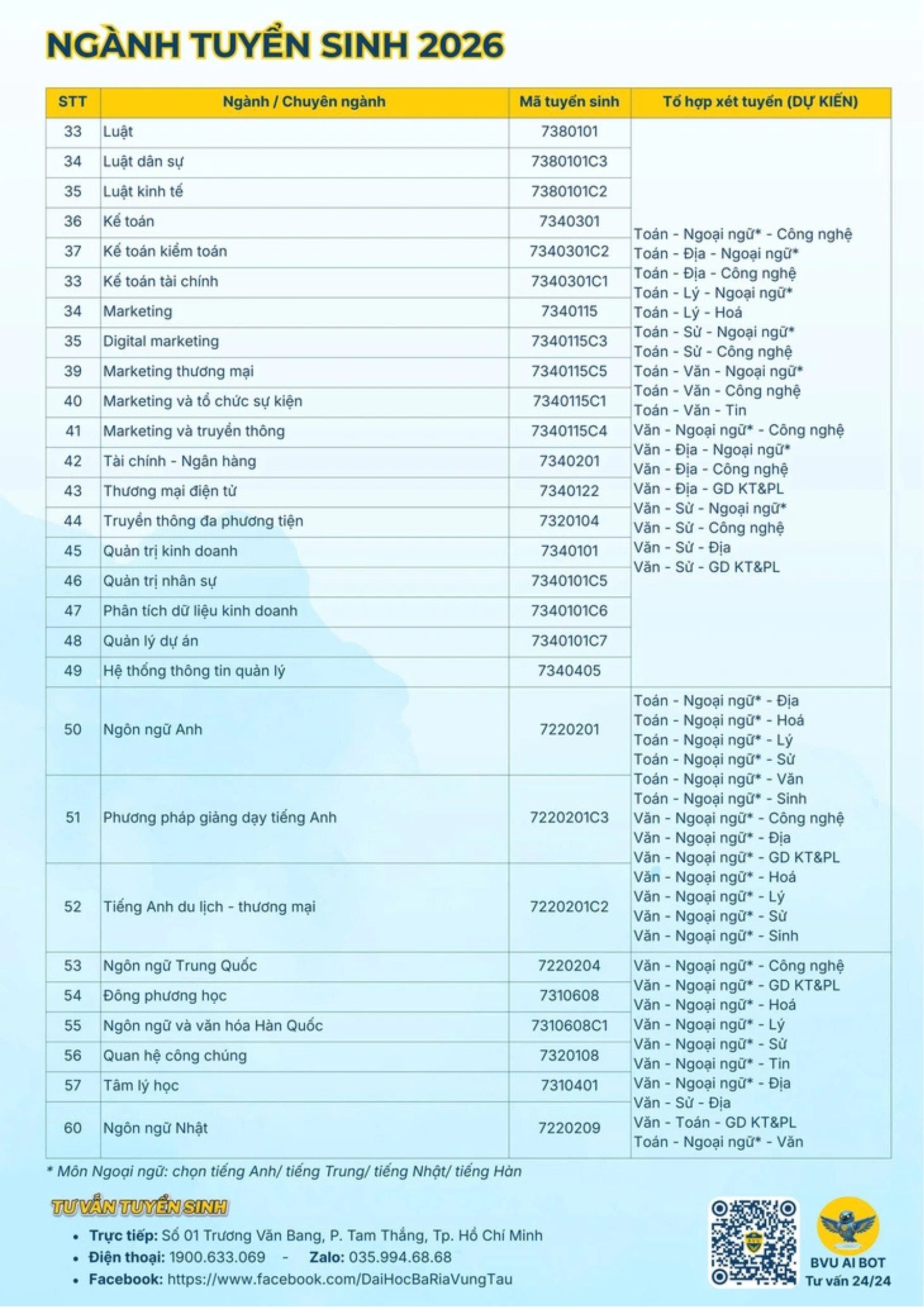 Trường Đại học Bà Rịa – Vũng Tàu công bố thông tin tuyển sinh năm 2026