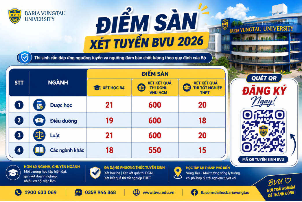 BVU công bố điểm sàn: Chỉ còn 03 ngày đăng ký nguyện vọng!