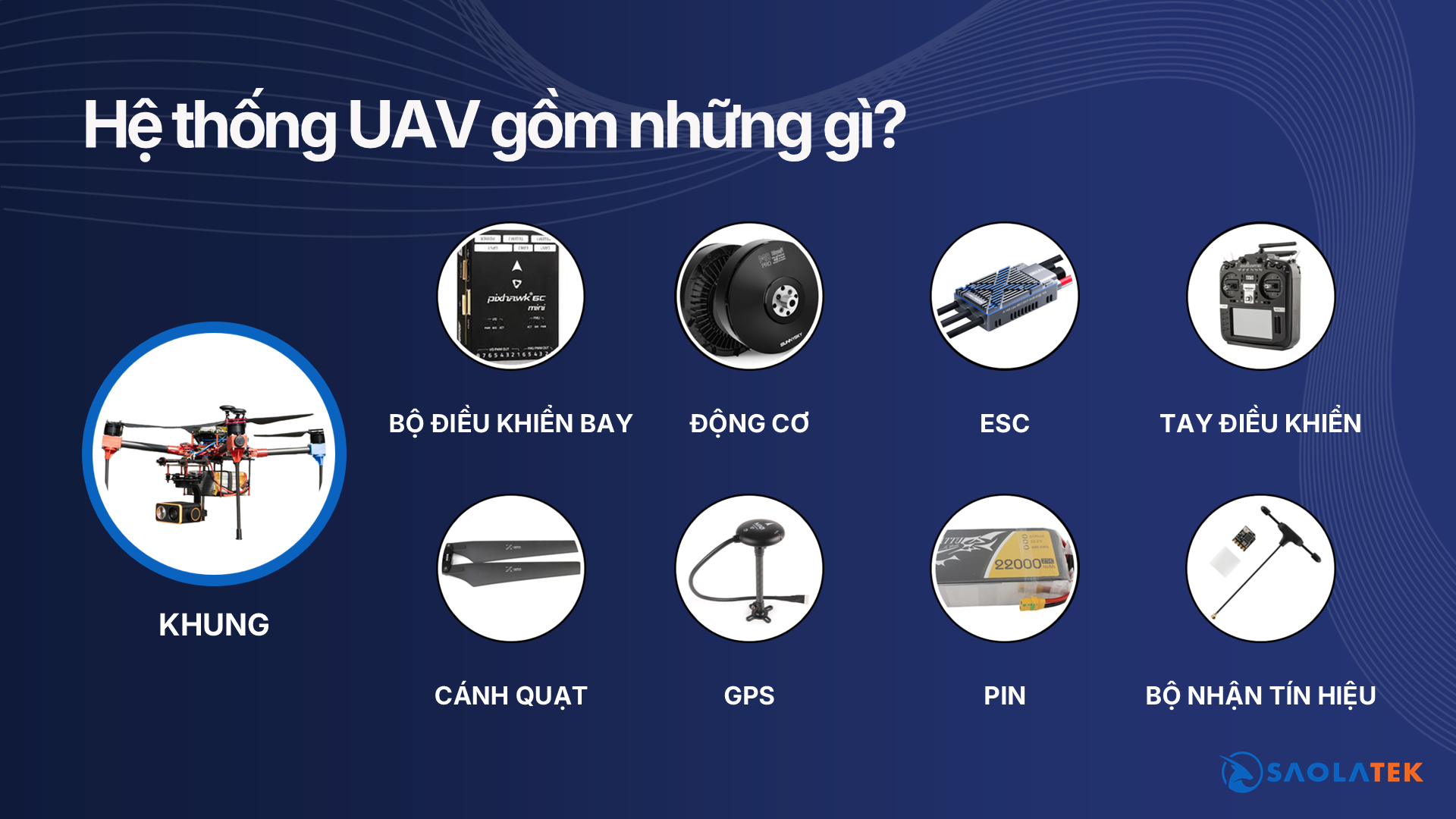 Bên trong một chiếc UAV – Cần bao nhiêu ngành học phối kết hợp
