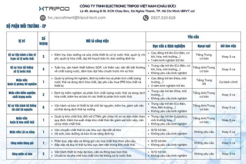 TRIPOD – TUYỂN DỤNG CỰC LỚN – HƠN 100 VỊ TRÍ CÁC NGÀNH KỸ THUẬT VÀ TIẾNG TRUNG