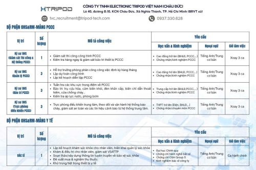TRIPOD – TUYỂN DỤNG CỰC LỚN – HƠN 100 VỊ TRÍ CÁC NGÀNH KỸ THUẬT VÀ TIẾNG TRUNG