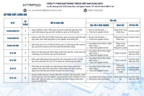 TRIPOD – TUYỂN DỤNG CỰC LỚN – HƠN 100 VỊ TRÍ CÁC NGÀNH KỸ THUẬT VÀ TIẾNG TRUNG