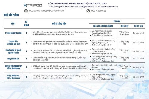 TRIPOD – TUYỂN DỤNG CỰC LỚN – HƠN 100 VỊ TRÍ CÁC NGÀNH KỸ THUẬT VÀ TIẾNG TRUNG
