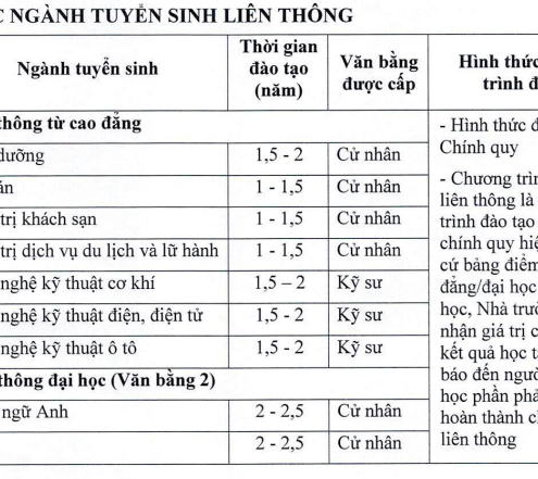 BVU thông báo tuyển sinh liên thông đợt 1 năm học 2024-2025