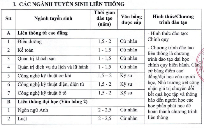 BVU thông báo tuyển sinh liên thông đợt 1 năm học 2024-2025