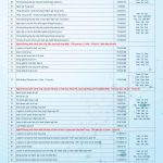 BVU – Hướng dẫn đăng ký nhận học bổng năm 2025