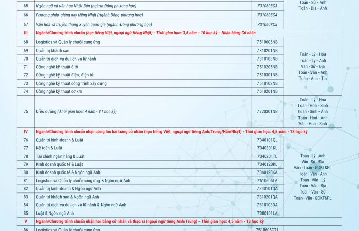 BVU – Hướng dẫn đăng ký nhận học bổng năm 2025