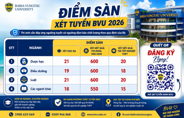BVU công bố điểm sàn: Chỉ còn 03 ngày đăng ký nguyện vọng!